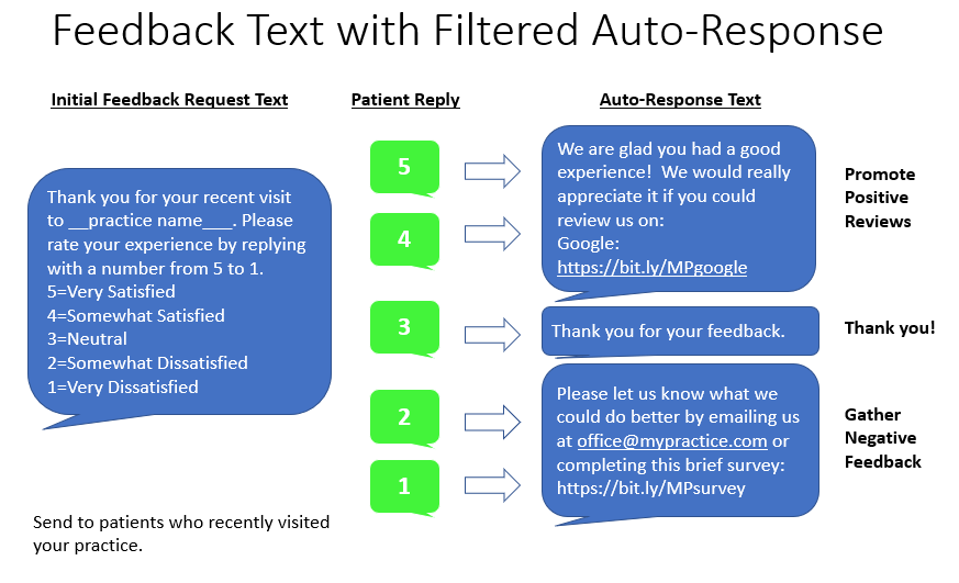 feedback-text-auto-resp.png